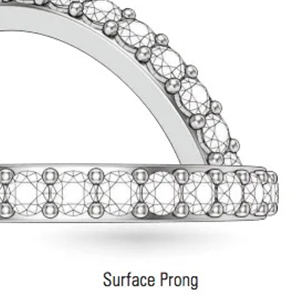 surface prong